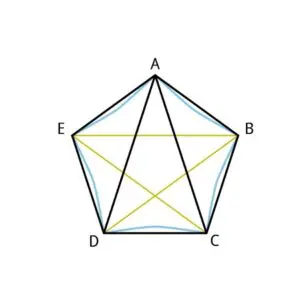 Custom 5-sided Shade Sail