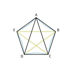 Custom 5-sided Shade Sail